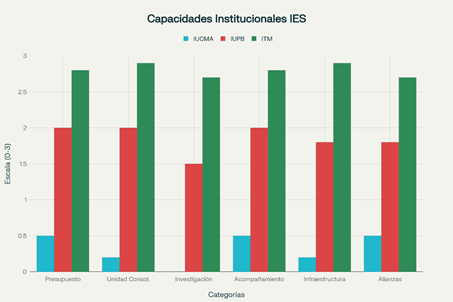 Gráfico, Gráfico de barras

El contenido generado por IA puede ser incorrecto.